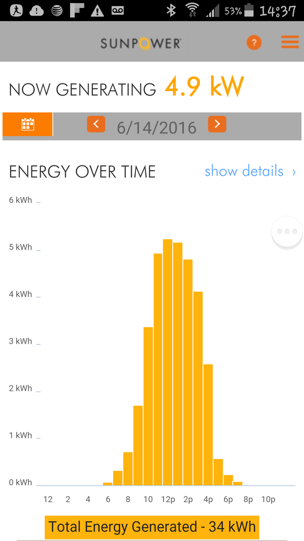 Do residential solar panels really send electricity back to the grid