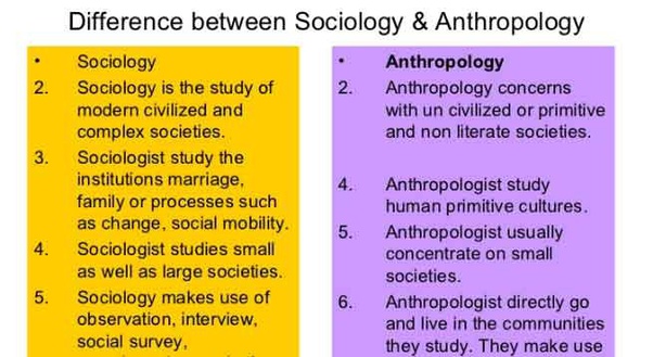 Apa persamaan dan perbedaan Antropologi dengan Sosiologi? Quora