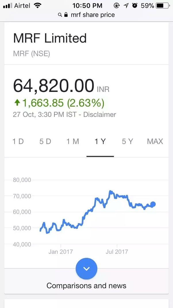 How to start investing in the stock market as a beginner