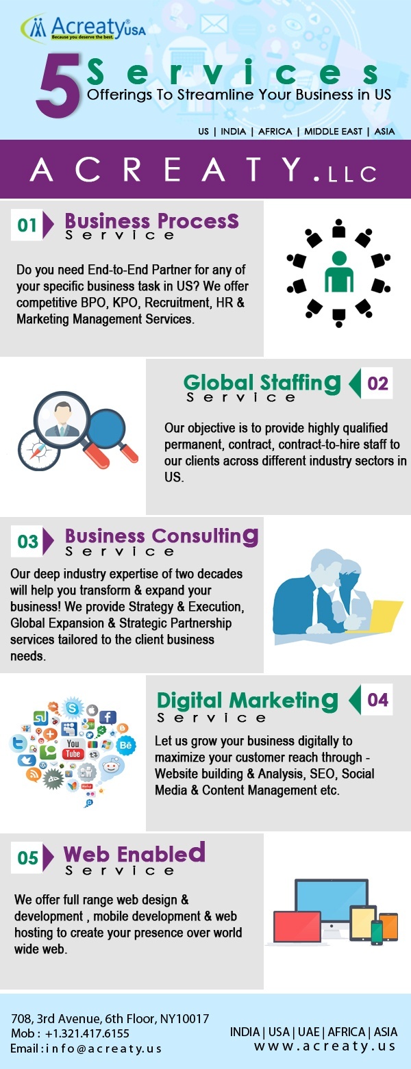 What does BPO mean? Quora