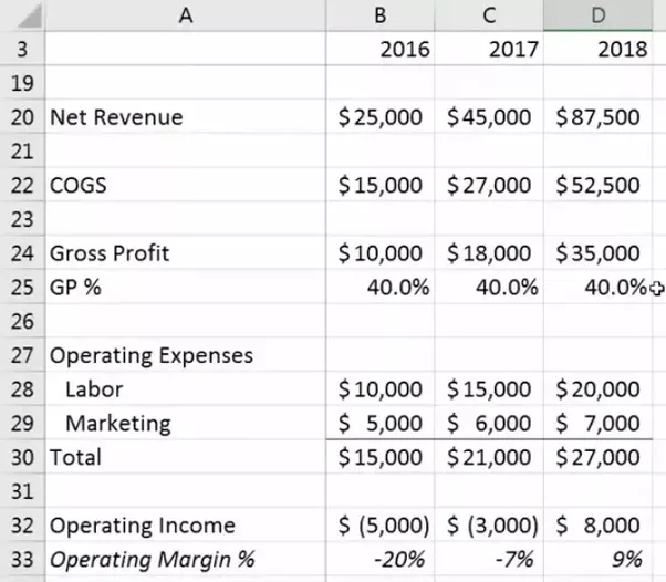 How to make financial projections using Excel Quora