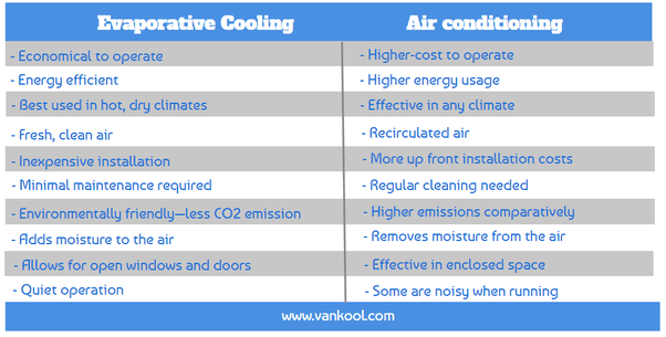 Are air coolers harmful to our health? Quora