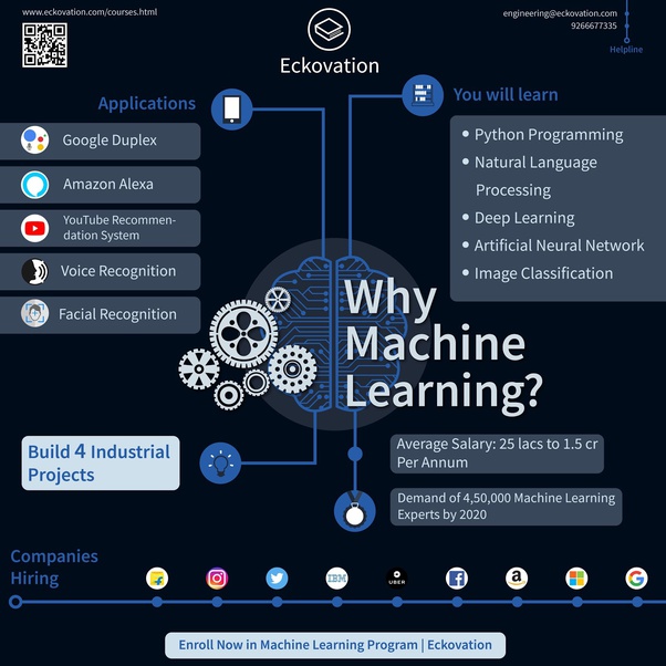 What are the 2020 best jobs or technologies in India? Quora