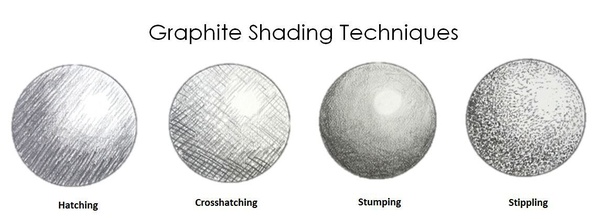 What are the different types of shading techniques? Quora
