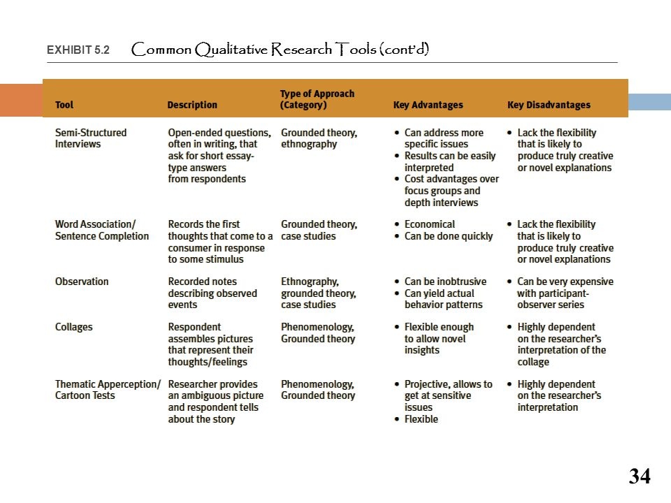 5 Types Of Qualitative Research Spesial 5