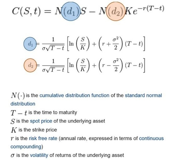 How is the volatility calculated at the BlackScholes formula? Quora