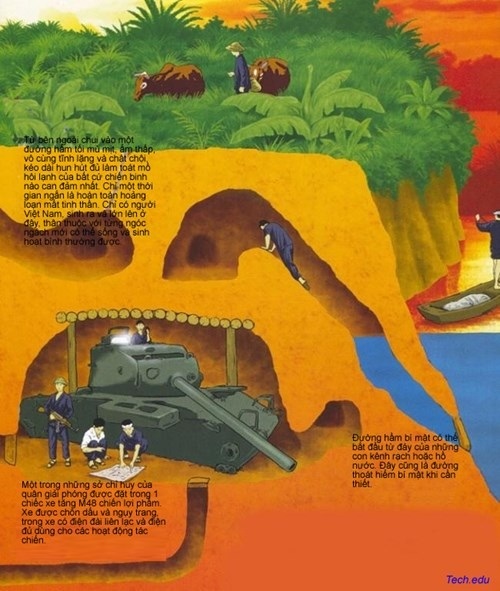What was the Vietcong tunnel system like? How did they build them? Quora