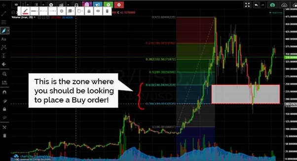 How to predict cryptocurrency prices using graphs Quora