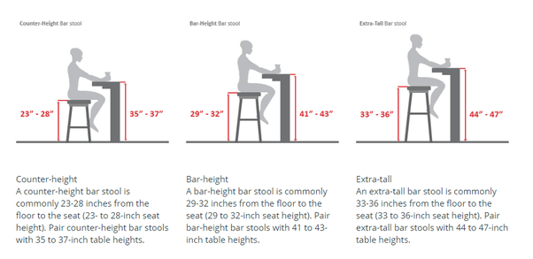 How tall should bar stools be? Why? Quora