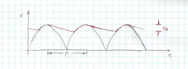 How to calculate a smoothing capacitor put parllel with a 48v DC supply