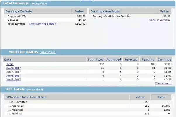 Can Indians earn money using Amazon Mechanical Turk? Quora