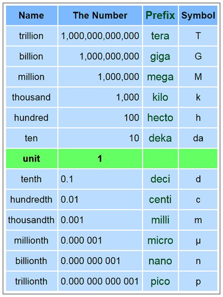 Is Mmt (Million Metric Tons) Equal To Mt (Metric Tons)? - Quora