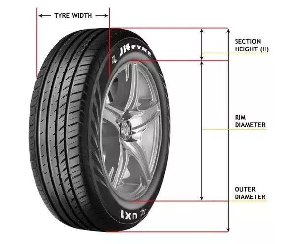 What Do Vehicle Tyre Numbers & Sizes Mean? - Quora