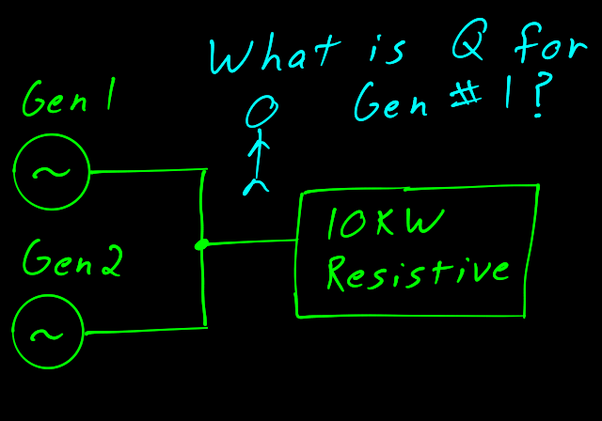 When does an electrical generator run with negative power factor? Quora
