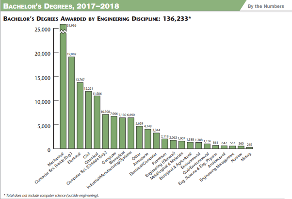 Machine Learning Engineer Salary Utah maching is simple