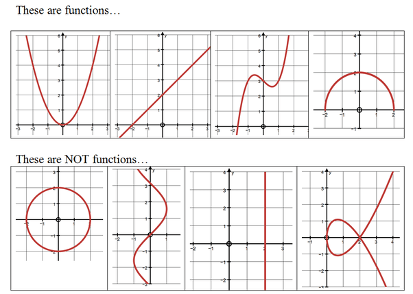 What is a function in mathematics? Quora