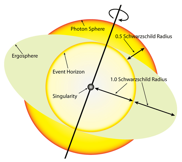 What stops objects from the black hole's event horizon? Quora