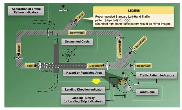What does 'short final' mean in aircraft landing? Quora