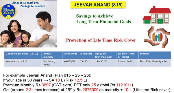 Which is the best LIC plans with high returns? Quora
