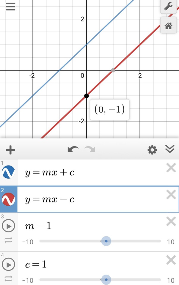 What is the graph of y=mxc? Quora