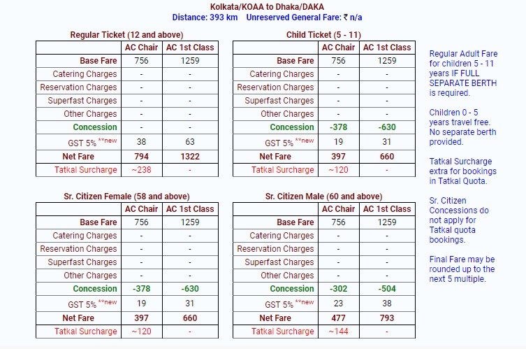 What Price Is A Train Ticket From Kolkata To Dhaka? - Quora