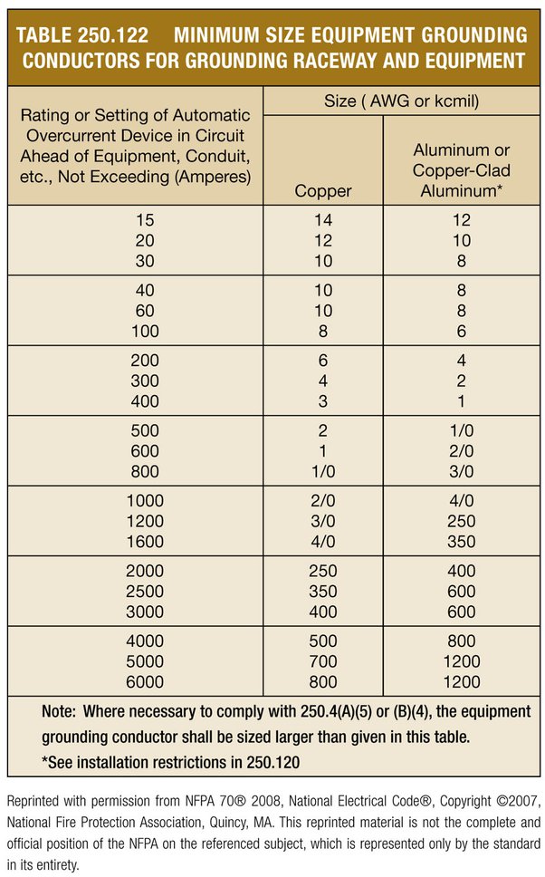 400 amp parallel service wire size - Chris Leal