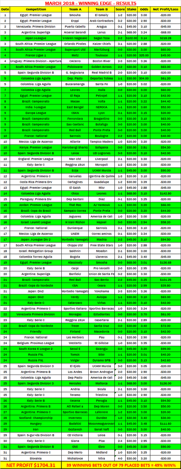All Football Prediction Site In The World