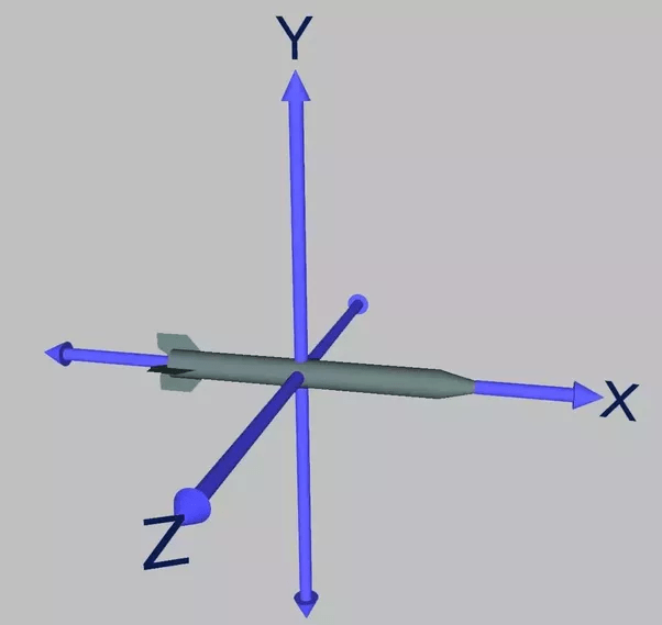 Which topics of mathematics should I study in order to a game