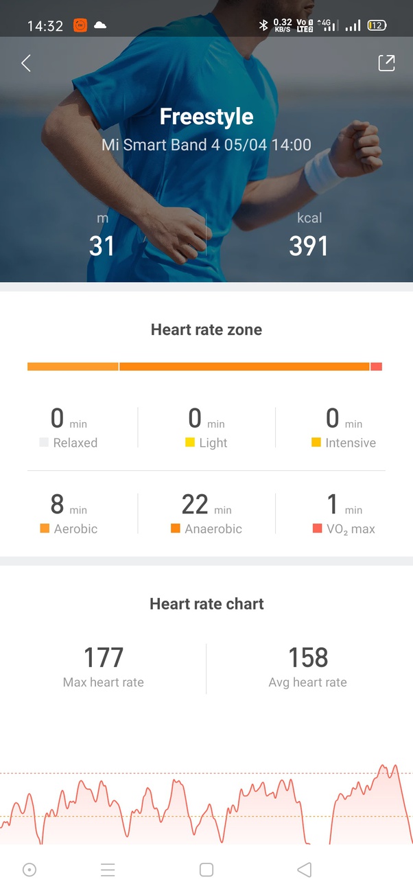 How to burn 1000 calories in an hour Quora