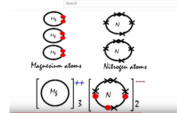 [DIAGRAM] Lewis Electron Dot Diagrams Magnesium