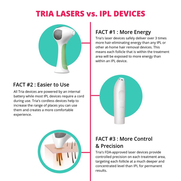 Is it normal for a male to shave all his body hair? Quora