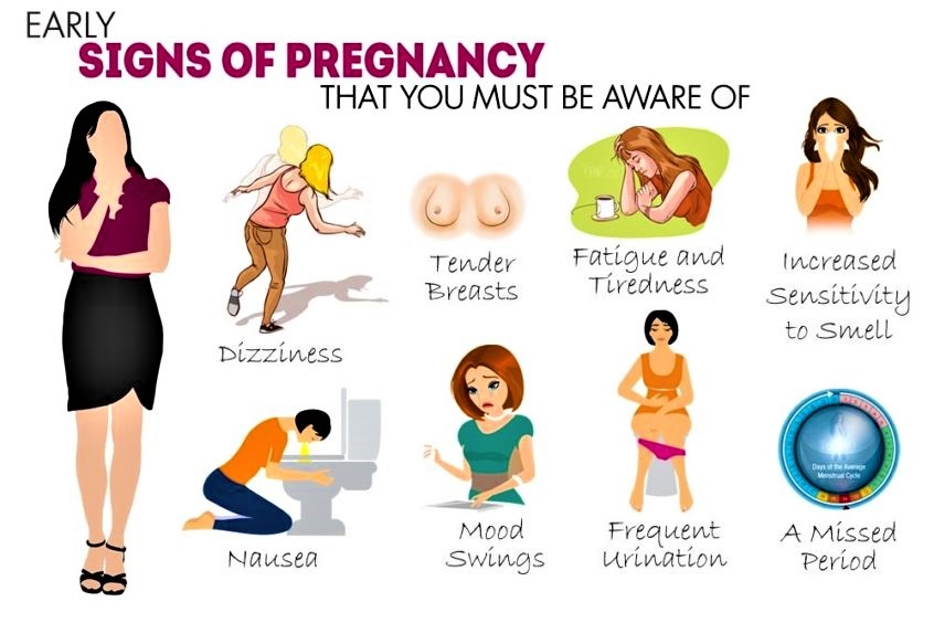 How To Notice 1-Week Signs Of Pregnancy - Quora