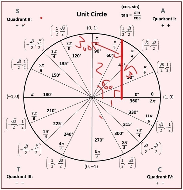 Why does cos60 = 1/2? Quora