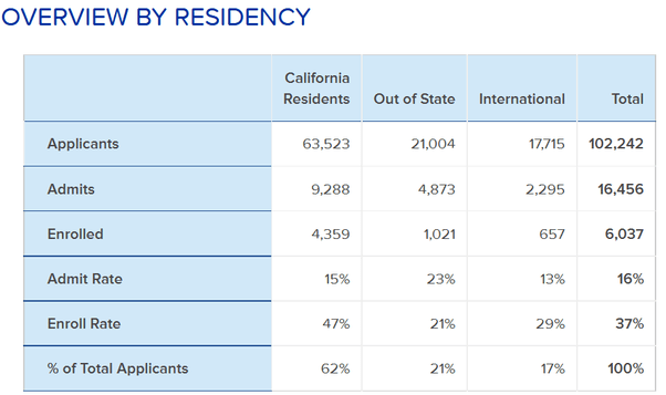 Can you get into UCLA with a 3.6 UW GPA and 1580 SAT? Quora