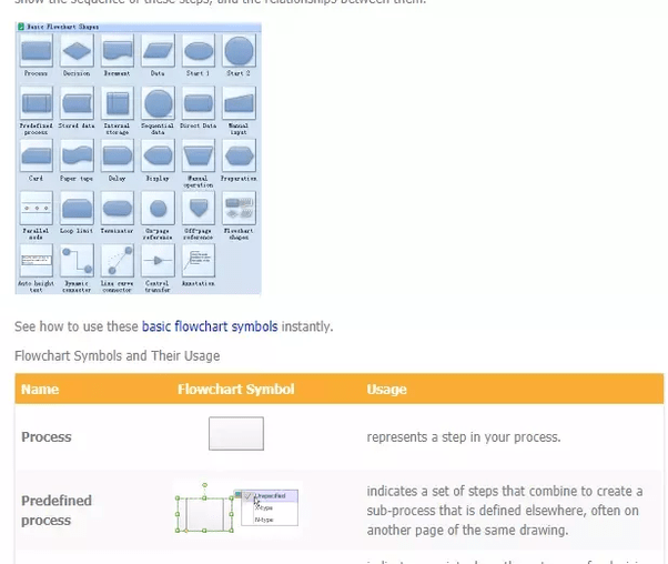What are some good websites to download packs of Visio stencils and
