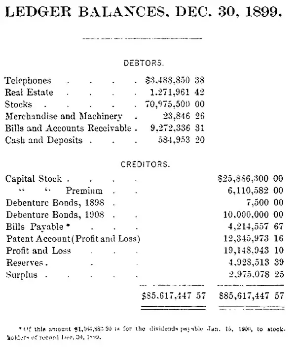 What is another name for the balance sheet? Quora