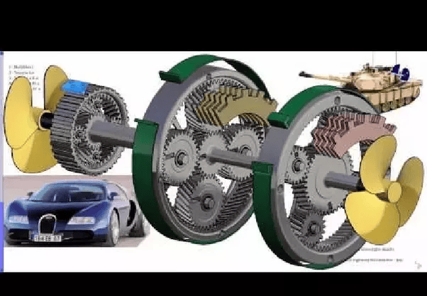 What are the different types of gear trains used in automobile vehicles