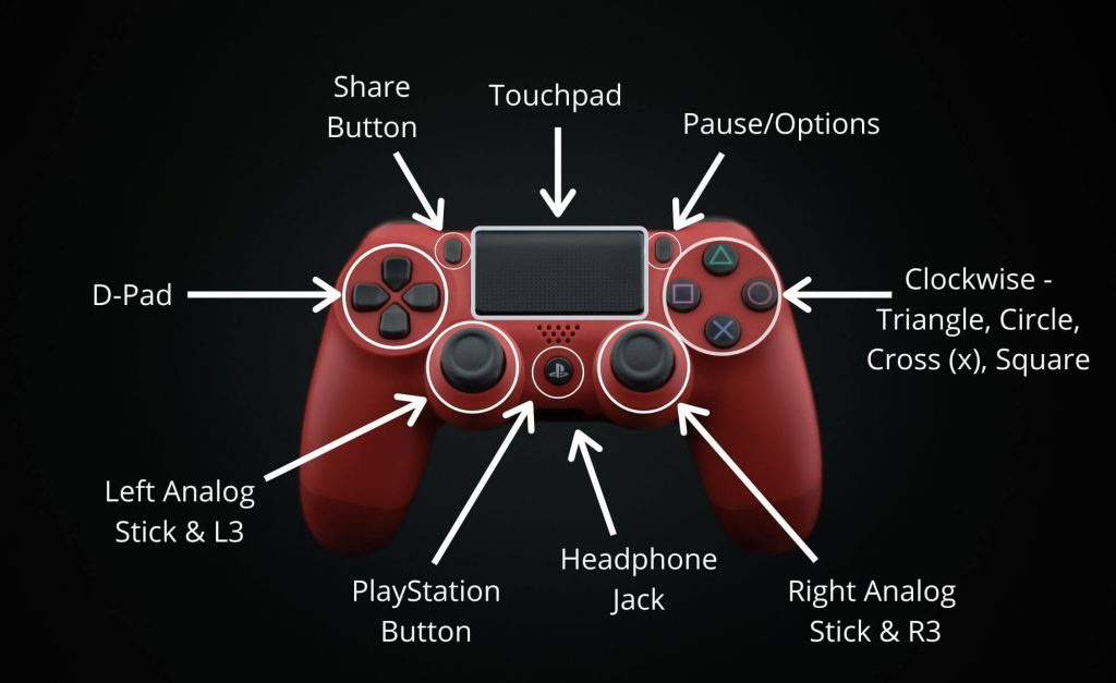 Aratro accuse Innocente r3 controller ps4 Cartello Marchio innumerevole