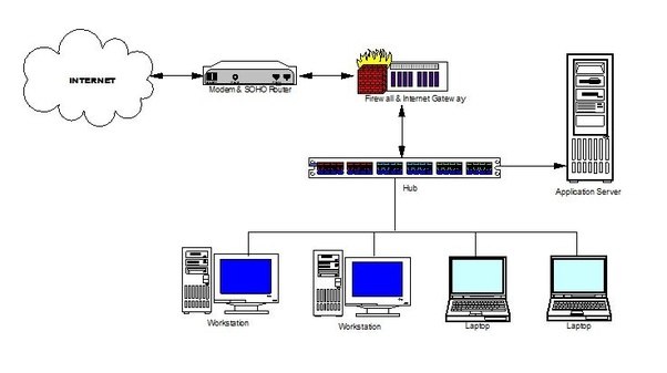 If I put a switch between my cable modem and wireless router, will