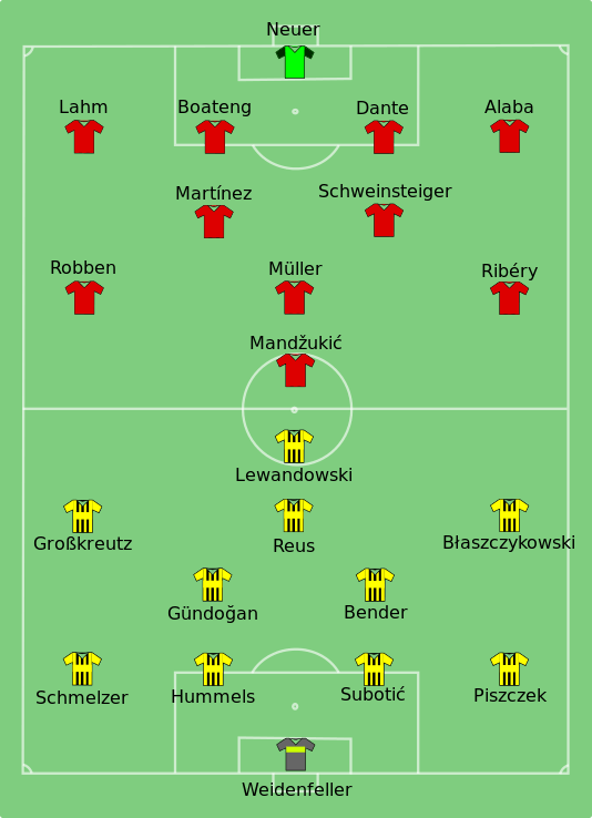 Which is the best formation in football for attacking, as well as for