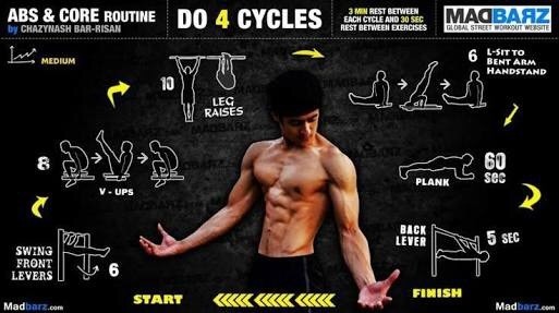 What is the difference between aesthetic &amp; calisthenics body building