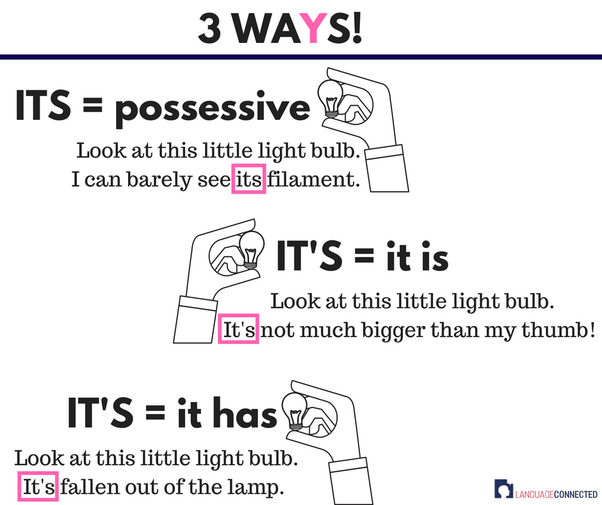 It's vs. Its How to Correctly Use