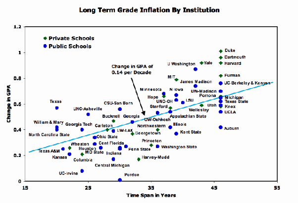 What does the distribution of MIT GPAs look like? Quora
