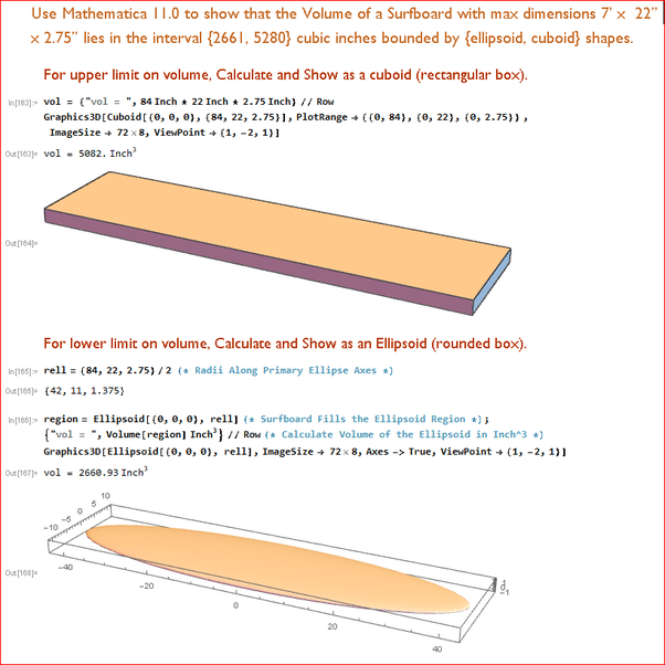 What is the volume for a 7'0 x 22'' x 2 3/4'' surfboard? Quora