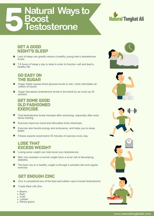 What causes low testosterone in men? Quora