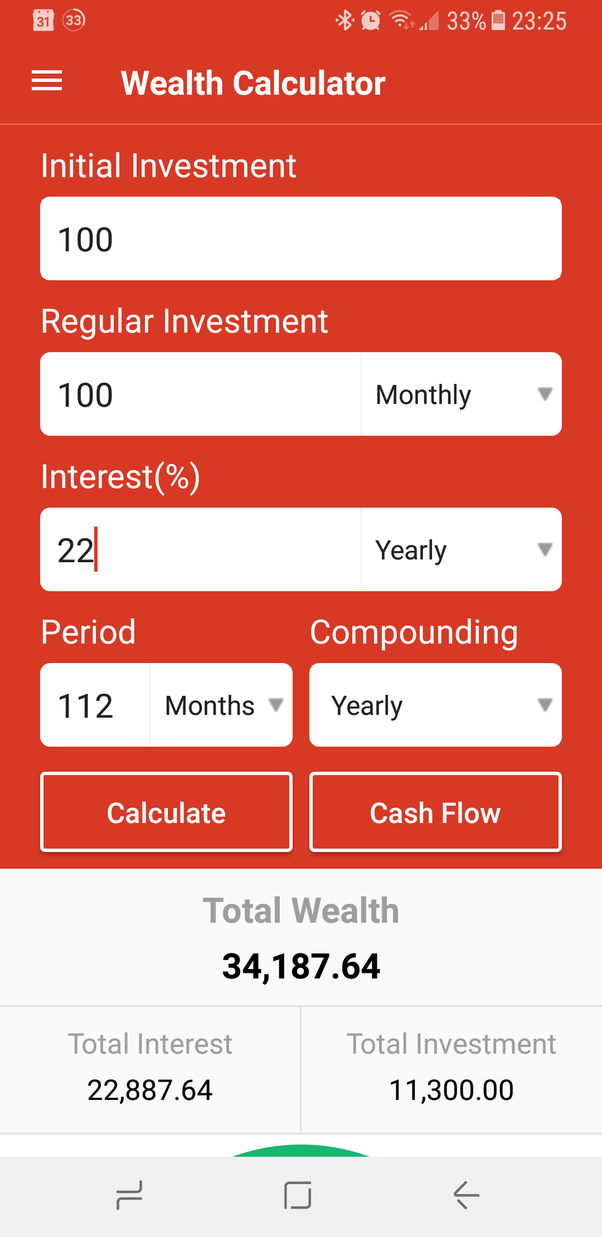 How much money would I have if I invested 100 a month in