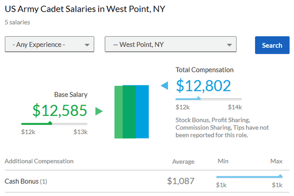 How could I get paid to go to school? Quora
