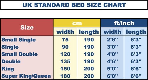 What R The Dimensions Of A King Size Bed