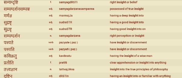 Art Synonyms In Sanskrit Add reverso to {0} it's free. Fight With Death