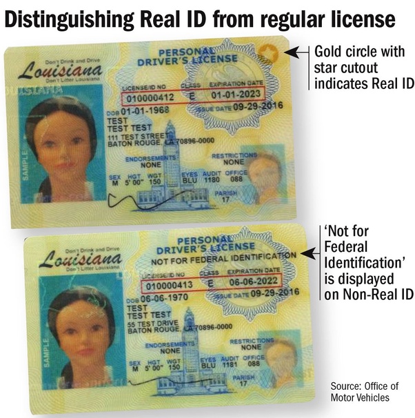 What is the star on driver's license? Quora